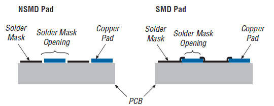SMD Vs. NSMD Pads in PCB