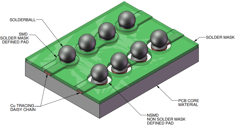 SMD vs NSMD Best Practices for BGA Pad Creation