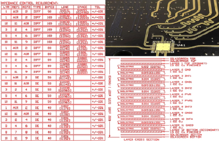 Common controlled impedance issues