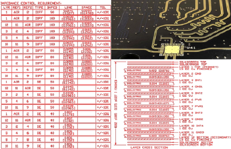 Common controlled impedance issues