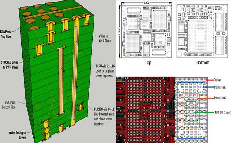 How does HDI affect BGA fanout and component placement