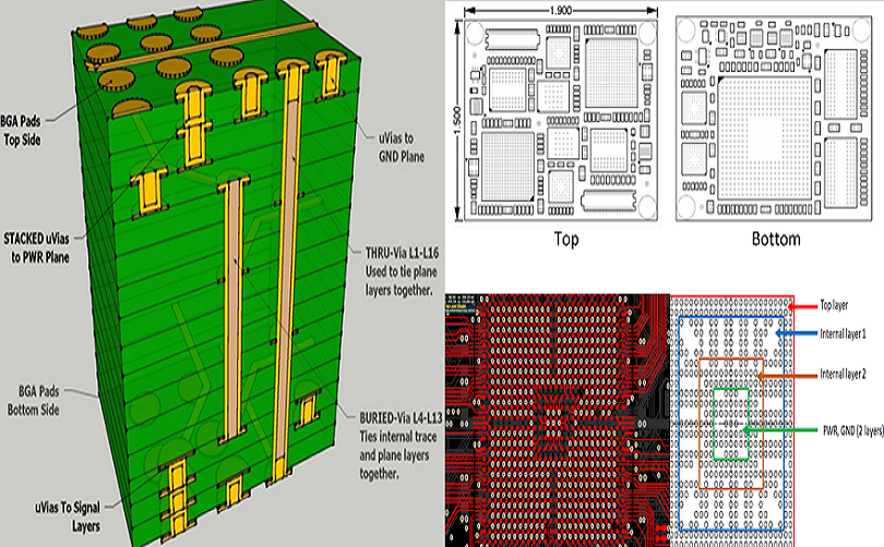 How does HDI affect BGA fanout and component placement