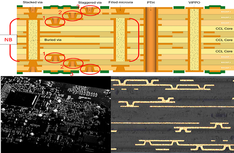 How to balance miniaturization, cost, and reliability in HDI design