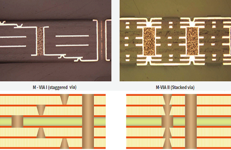 How to choose between microvias, stacked vias, and staggered vias