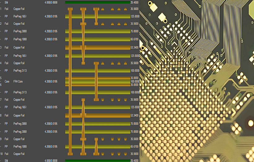 Sequential Lamination