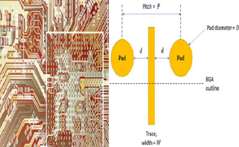 BGA Routing in HDI PCB