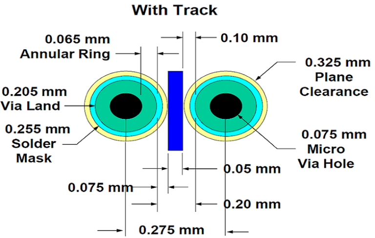 HDI PCB Design Guidelines