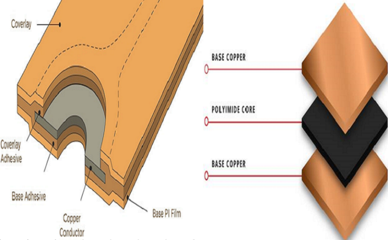 Flexible PCB Materials