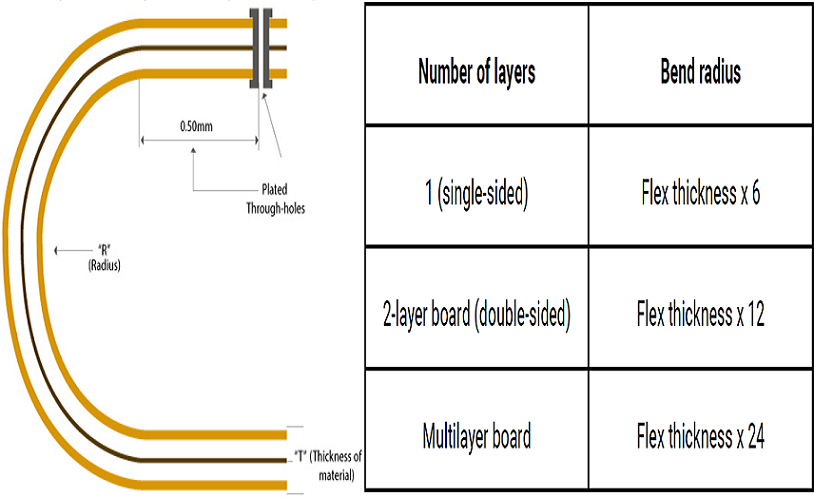 Flex PCB Bending Area Design Rules