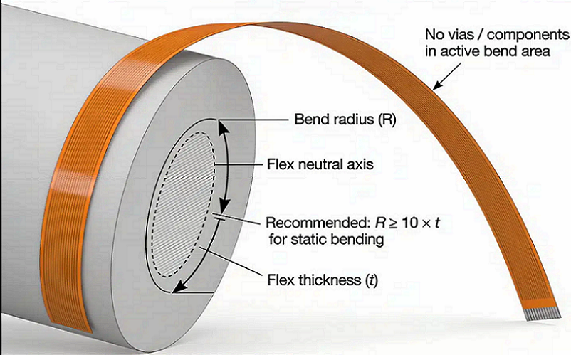 Flexible PCB Design Guidelines