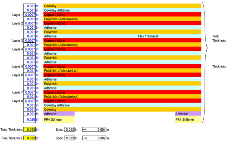 Flexible PCB Layer Stackup