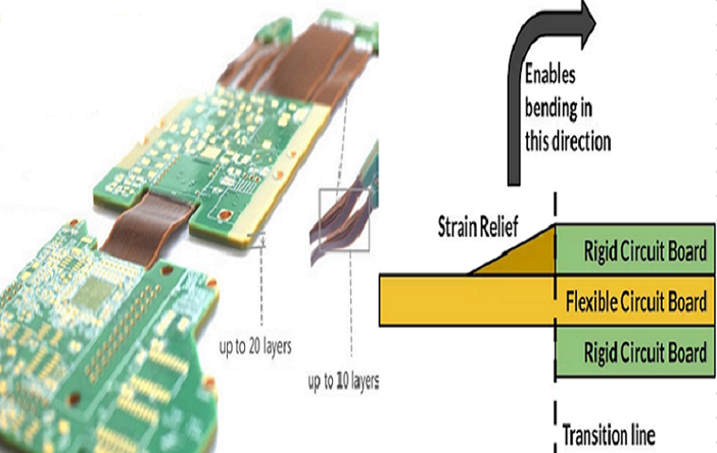 How Does Rigid Flex PCB Work