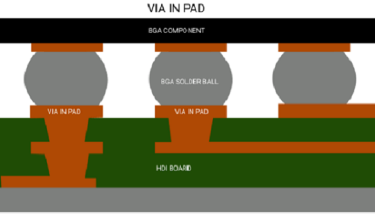 Via-in-Pad HDI PCB Guide