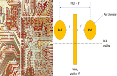 BGA Routing in HDI PCB