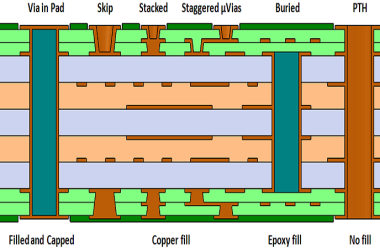 Blind Via vs Buried Via vs Microvia