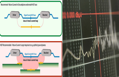 EMI/EMC in High Speed PCB