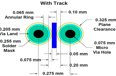 HDI PCB Design Guidelines