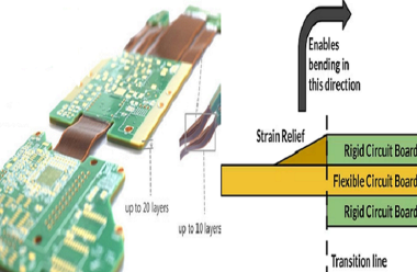 How Does Rigid Flex PCB Work