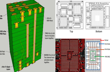 How does HDI affect BGA fanout and component placement