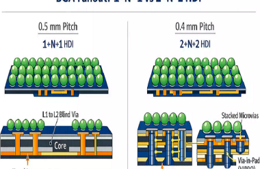 How to Choose an HDI PCB Supplier