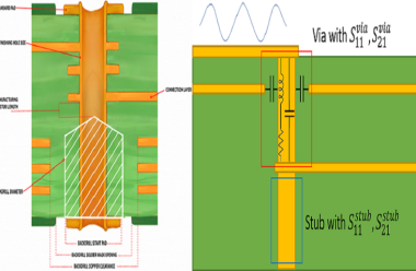 Via Stubs & Back Drilling in High Speed PCB