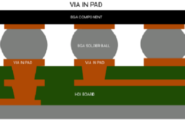 Via-in-Pad HDI PCB Guide